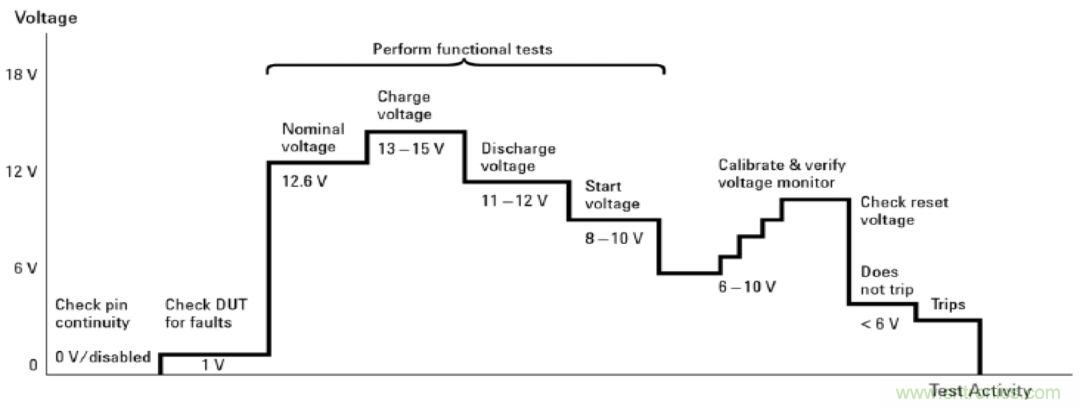 O！M！G ！讓你尖叫的APS先進(jìn)電源系統(tǒng)