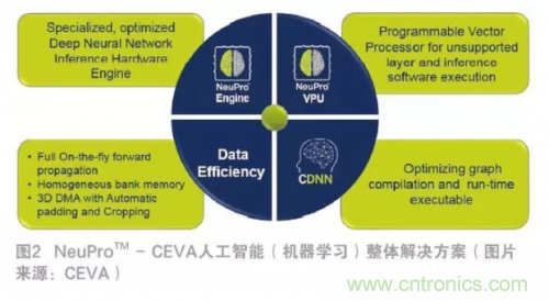 選擇AI處理器離不開的“三項(xiàng)原則” 選擇AI處理器離不開的“三項(xiàng)原則”