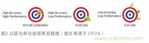 選擇AI處理器離不開的“三項(xiàng)原則” 選擇AI處理器離不開的“三項(xiàng)原則”