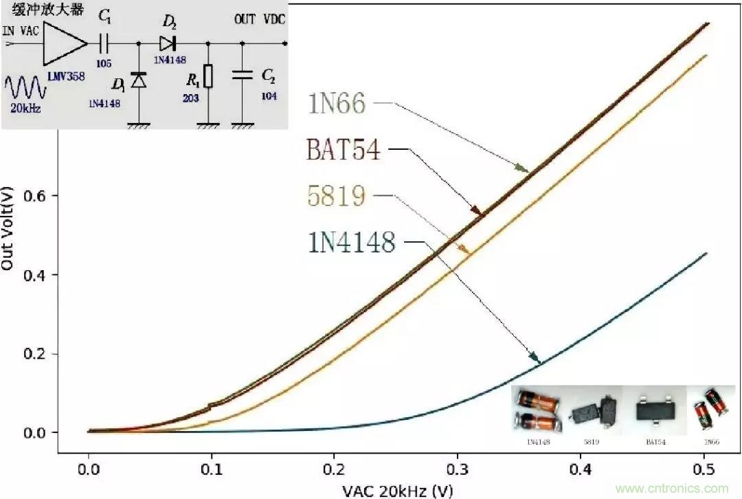 精密軟件檢波電路，看看這波操作666~