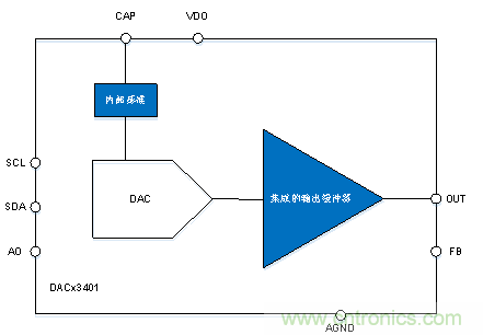 如何讓微型數(shù)據(jù)轉(zhuǎn)換器通過(guò)更小尺寸創(chuàng)造更多價(jià)值？