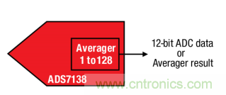 如何讓微型數(shù)據(jù)轉(zhuǎn)換器通過(guò)更小尺寸創(chuàng)造更多價(jià)值？