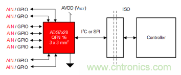 如何讓微型數(shù)據(jù)轉(zhuǎn)換器通過(guò)更小尺寸創(chuàng)造更多價(jià)值？