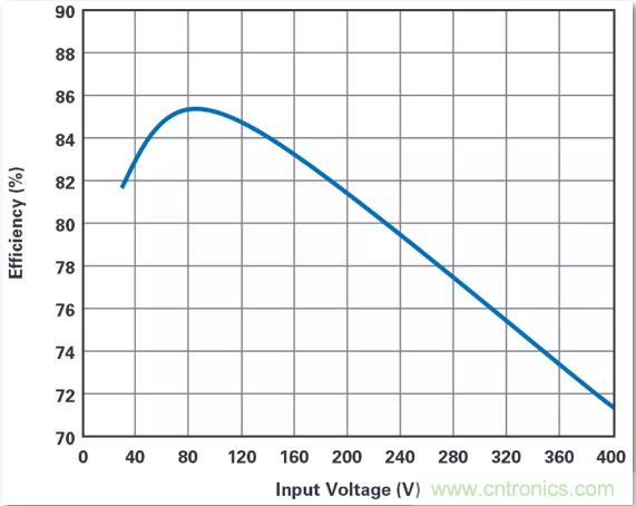 這是真的嗎？采用單IC也能構建緊湊、高效的雙極性穩(wěn)壓器？