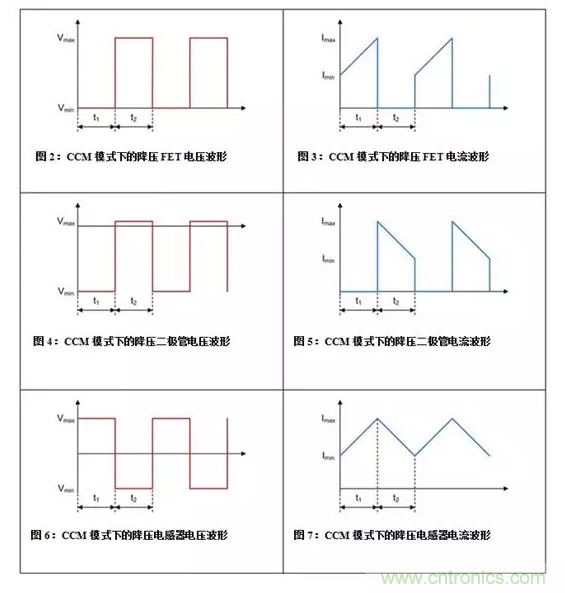 如何著手電源設(shè)計？3種經(jīng)典拓?fù)湓斀猓ǜ诫娐穲D、計算公式）