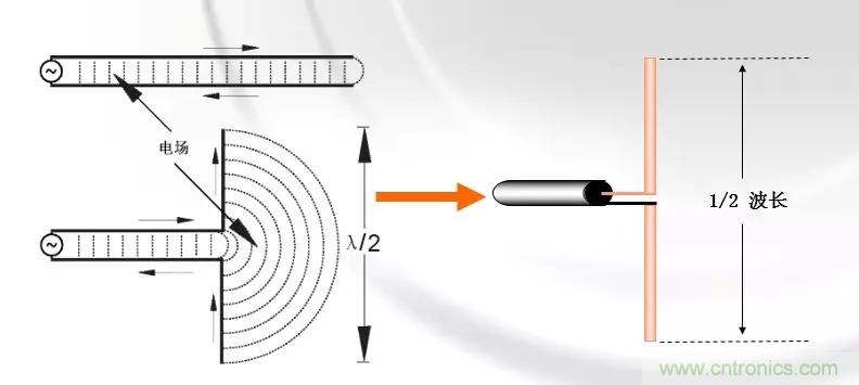 干貨收藏！常用天線、無源器件介紹