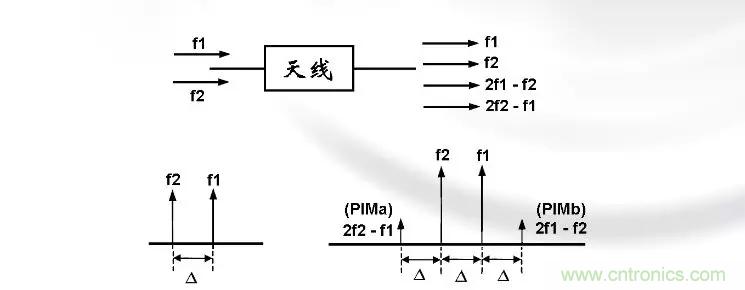 干貨收藏！常用天線、無源器件介紹