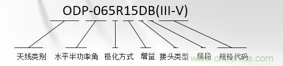 干貨收藏！常用天線、無源器件介紹