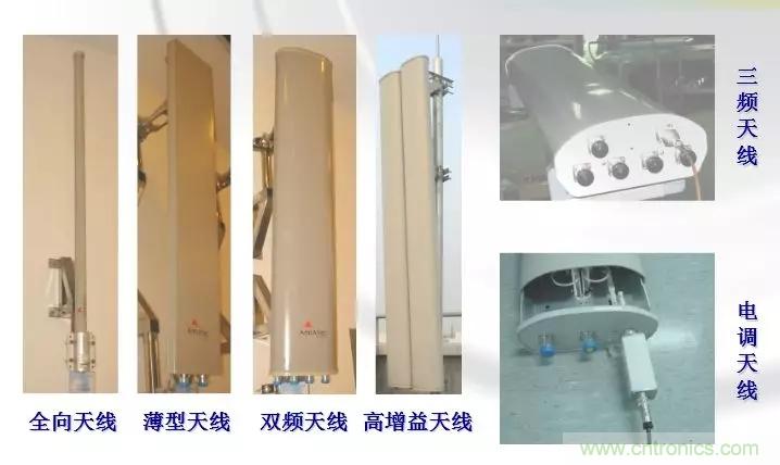 干貨收藏！常用天線、無源器件介紹