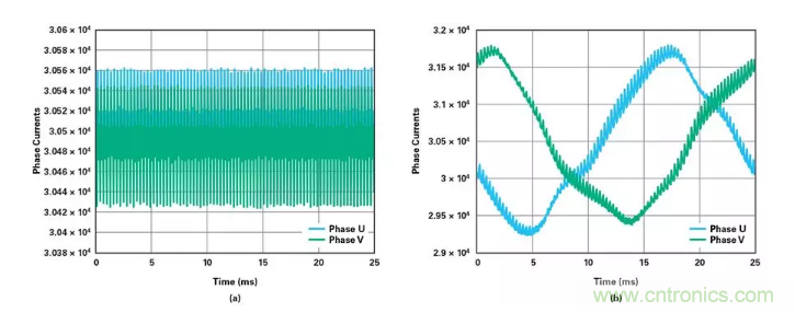 針對同步優(yōu)化的新型sinc濾波器結(jié)構(gòu)，你了解了嗎？