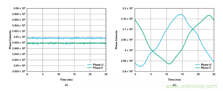針對同步優(yōu)化的新型sinc濾波器結(jié)構(gòu)，你了解了嗎？