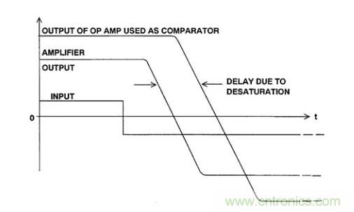 詳解運(yùn)算放大器與比較器的區(qū)別，看了都說懂了~