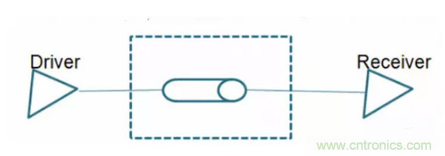 詳解差分處理方法與信號分析，這里有你想看的！