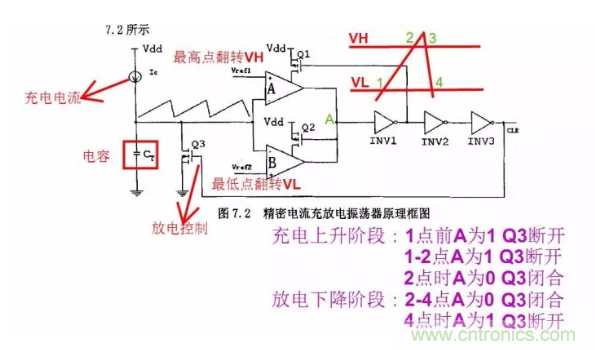 一文了解IC內(nèi)部結(jié)構(gòu)?。ǜ綀D剖析開關(guān)電源IC）