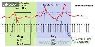 如何估計(jì)無(wú)線傳感器電池供電時(shí)間？