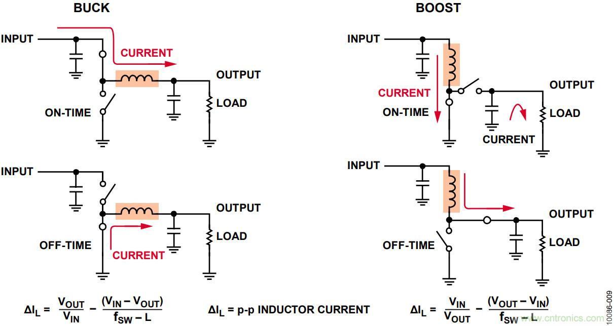 有了這款神器，選用合適的元器件不在話下！