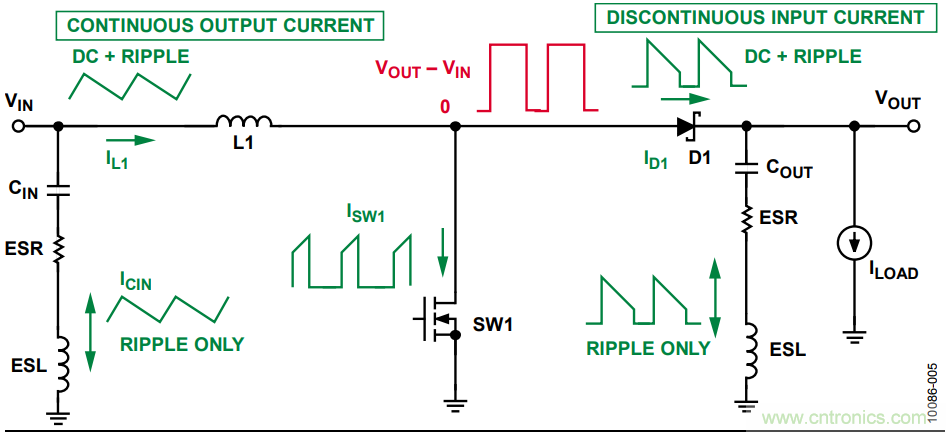 有了這款神器，選用合適的元器件不在話下！
