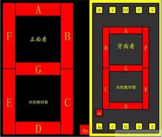 對(duì)于常用的數(shù)碼管，你有多熟悉？
