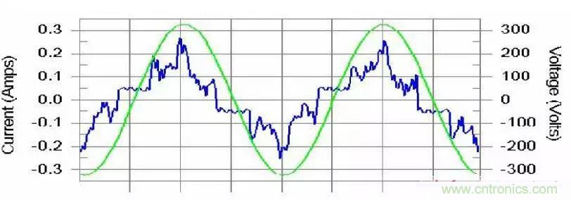 諧波？紋波？噪聲？還傻傻分不清楚嗎！