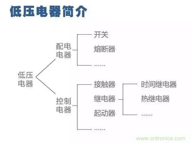 二次回路圖都懂了嗎？3分鐘幫你搞清楚！