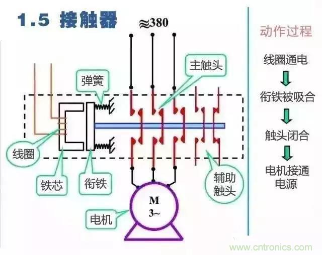 二次回路圖都懂了嗎？3分鐘幫你搞清楚！