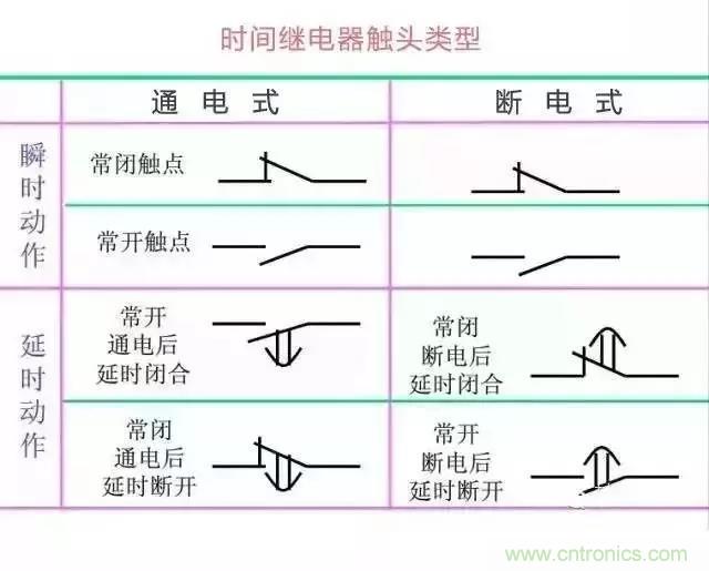 二次回路圖都懂了嗎？3分鐘幫你搞清楚！