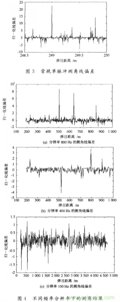 毫米波大佬分享貼，毫米波末制導雷達頻域高分辨測角
