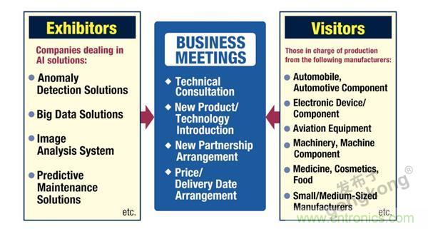 走進(jìn)東京 | AI落地，制造&ldquo;新模式&rdquo;顯現(xiàn)
