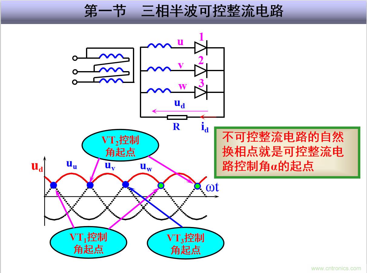 圖文講解三相整流電路的原理及計(jì)算，工程師們表示秒懂！