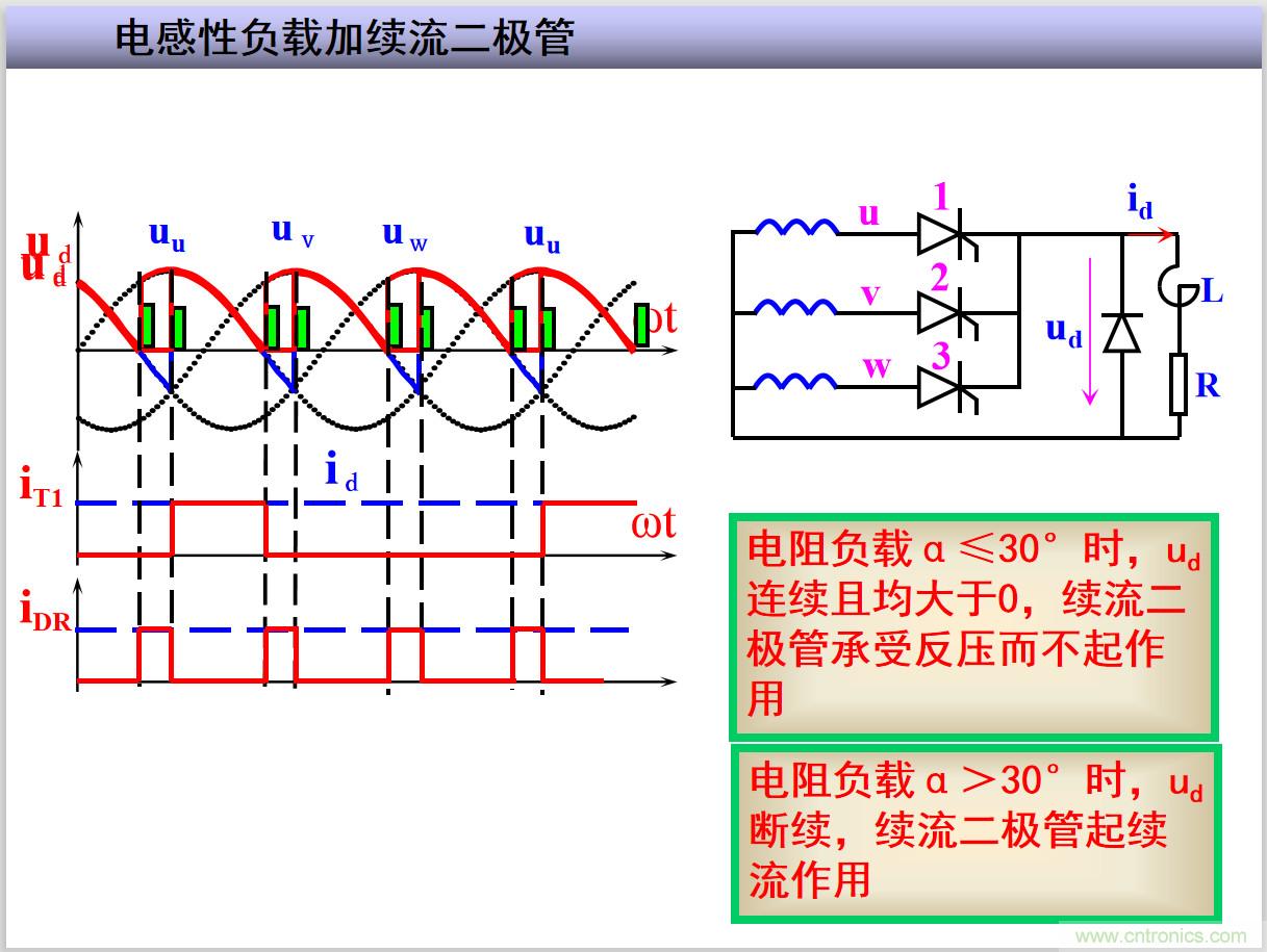 圖文講解三相整流電路的原理及計(jì)算，工程師們表示秒懂！