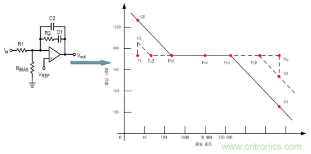 開關(guān)電源控制環(huán)路設(shè)計，新手必看！