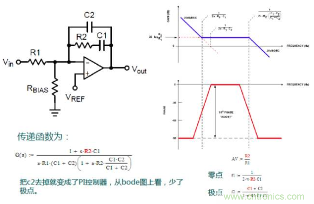 開關(guān)電源控制環(huán)路設(shè)計，新手必看！