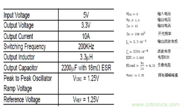 開關(guān)電源控制環(huán)路設(shè)計，新手必看！
