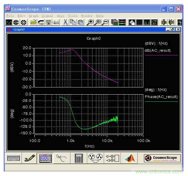 開關(guān)電源控制環(huán)路設(shè)計，新手必看！