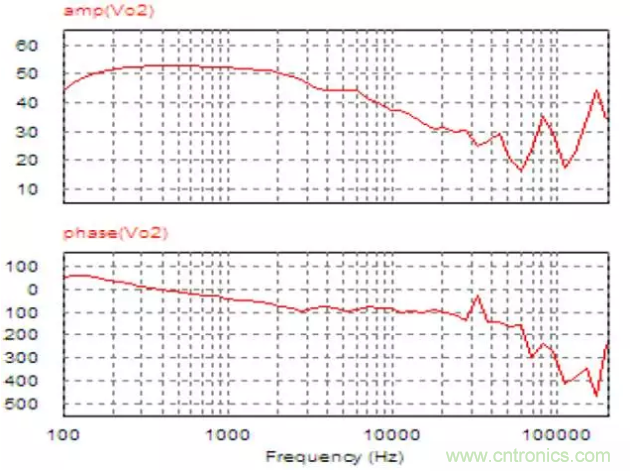 開關(guān)電源控制環(huán)路設(shè)計，新手必看！