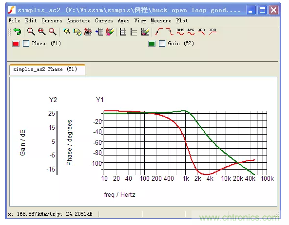 開關(guān)電源控制環(huán)路設(shè)計，新手必看！