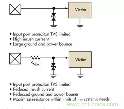 電路設計中如何防止靜電放電？