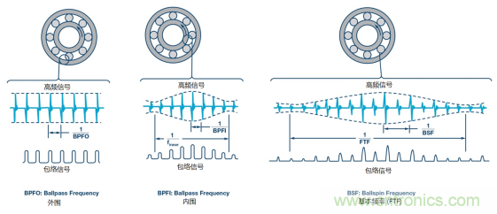 工業(yè)設(shè)備振動傳感器，為什么總選不準(zhǔn)？看了本文才知道~