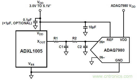 工業(yè)設(shè)備振動傳感器，為什么總選不準(zhǔn)？看了本文才知道~