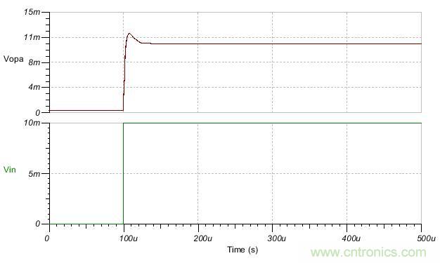 如何輕松穩(wěn)定帶感性開環(huán)輸出阻抗的運(yùn)算放大器？