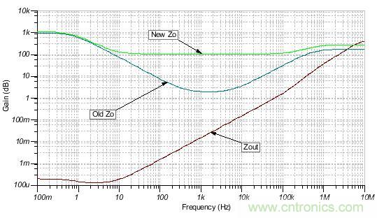 如何輕松穩(wěn)定帶感性開環(huán)輸出阻抗的運(yùn)算放大器？
