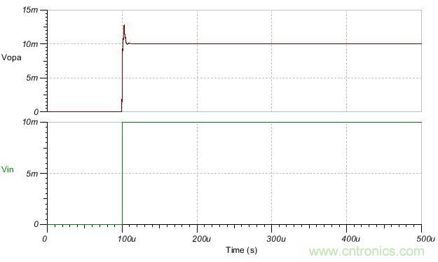 如何輕松穩(wěn)定帶感性開環(huán)輸出阻抗的運(yùn)算放大器？