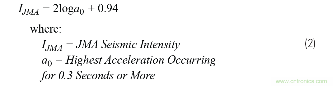 對(duì)抗地震，需要做到的是知己知彼！
