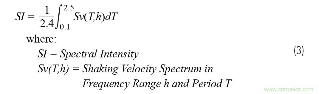 對(duì)抗地震，需要做到的是知己知彼！