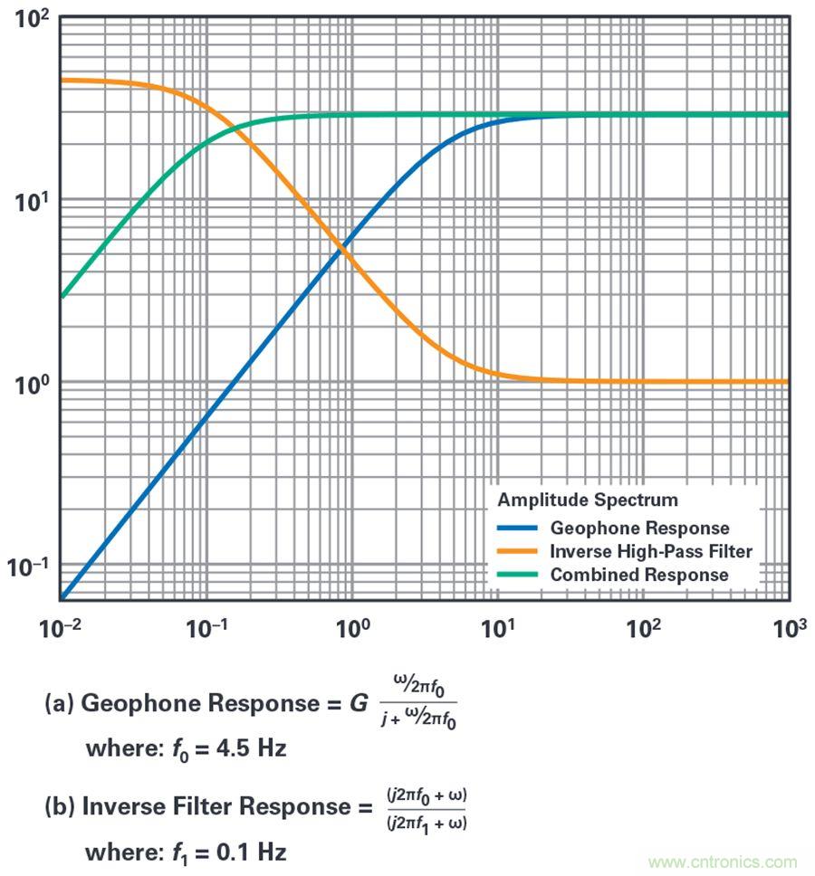對(duì)抗地震，需要做到的是知己知彼！