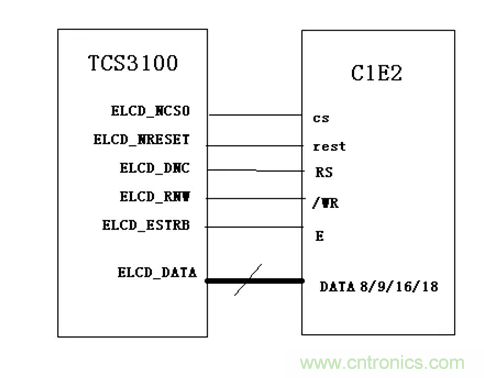 干貨！詳解嵌入式LCD的接口類型