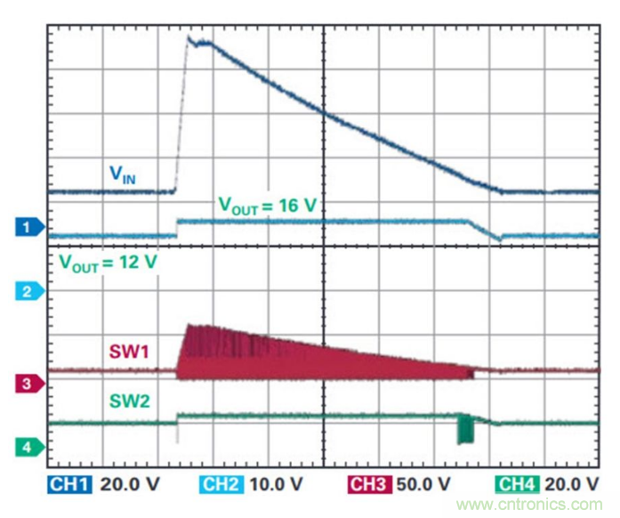 直通功能開啟！這款效率高達(dá)99.9%控制器你值得擁有~