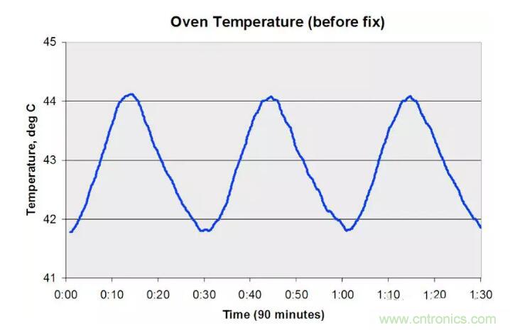 一顆螺絲引發(fā)的長時間正弦波 一顆螺絲引發(fā)的長時間正弦波