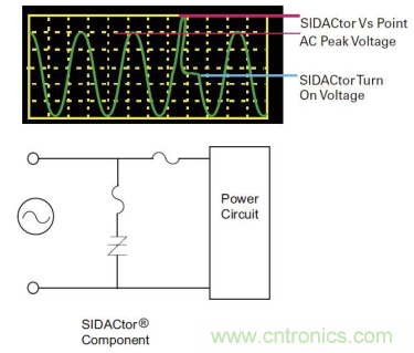 如何提高交流電源線保護的性能？