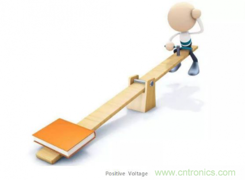 分析差分信號的原理及其在PCB設(shè)計上的處理方法 分析差分信號的原理及其在PCB設(shè)計上的處理方法